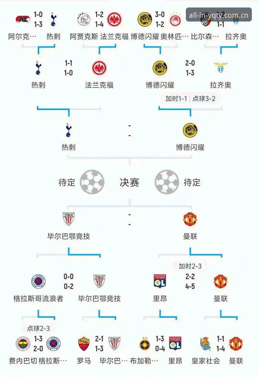 有球体育下载 欧联杯决赛技术复盘详解